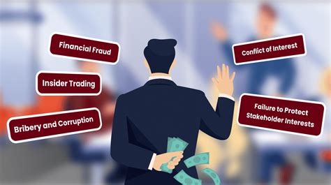 unethical business scandals 2019 australia.
